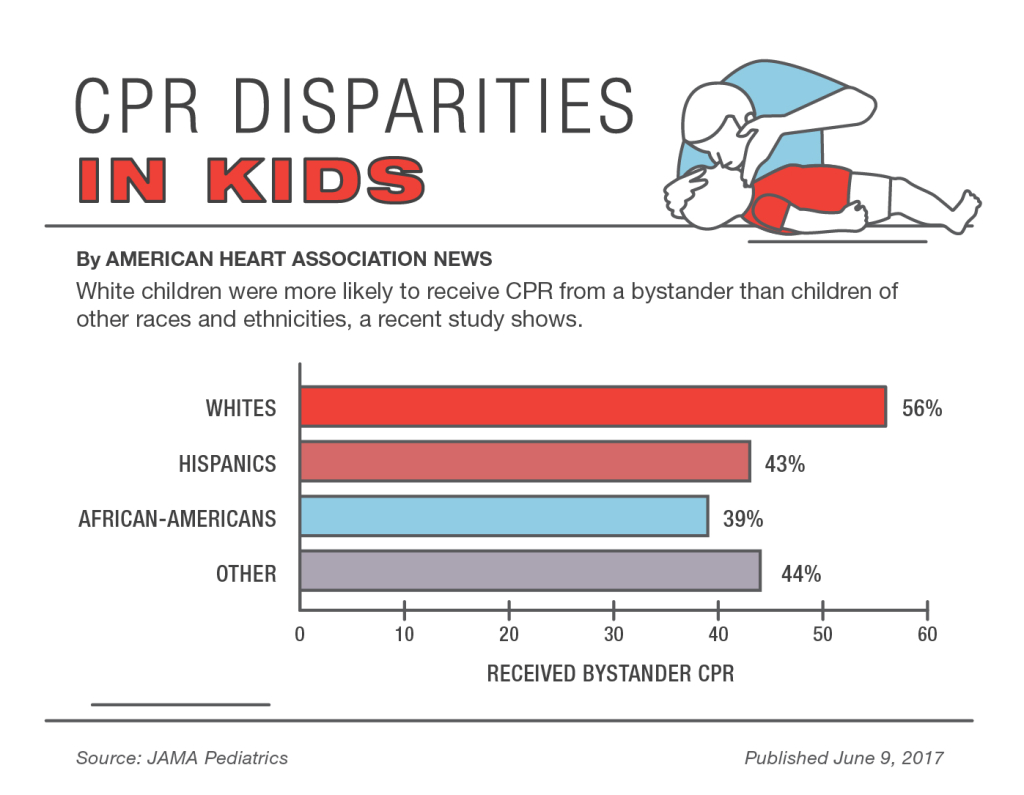 cpr kids american heart association